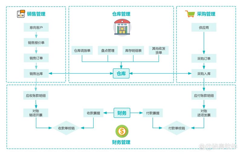 定制软件，为您的企业插上高效翅膀